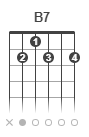 B7