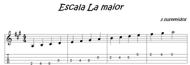 escala la maior no violino