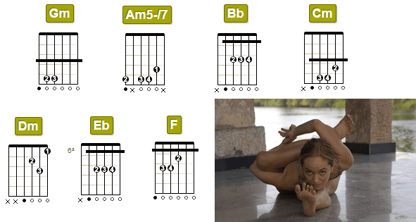 tonalidade sol menor