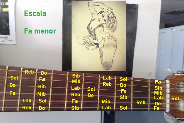 fa menor escala